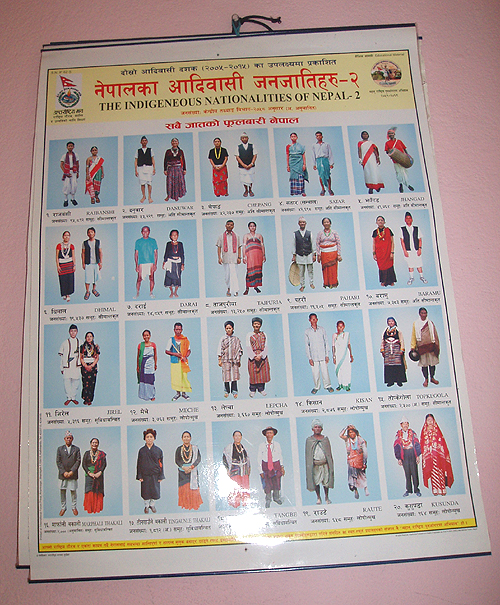 パート2：バックの配色が異なっています。少数民族はこちらに掲載。10年ごとに改訂されるのでしょうね？