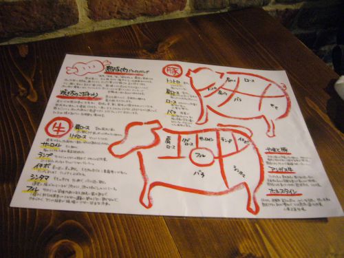 部位やお店のこだわりが説明してあります