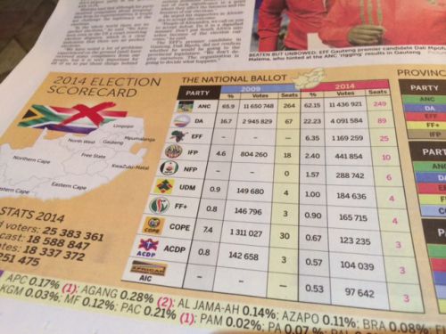 選挙結果を報じる新聞（The Star紙）