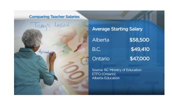 Global Newsのウエブサイトで見つけた給与比較