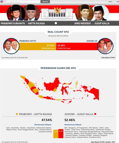 同じくdetik.com より。7/22にはリアルカウントの結果も。地図で見ると私が住んでいる西ジャワ州はプラボウォ氏勝利を示す黄土色になっています