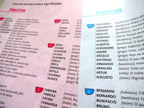 「家族の木（A árvore da família）」でブラジルで一般的な名前の起源となる言語とその意味を紹介するページ