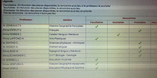 学校のサイトにアクセスし、親の希望をこのようにチェックを入れて示します