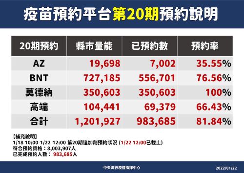 衛星福利部のツイッターで1月22日付で公表された予約率