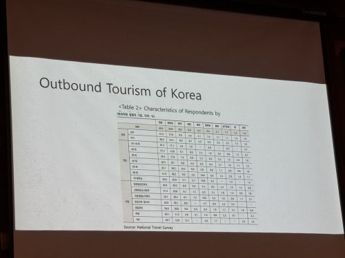 英語とハングルの組み合わせ